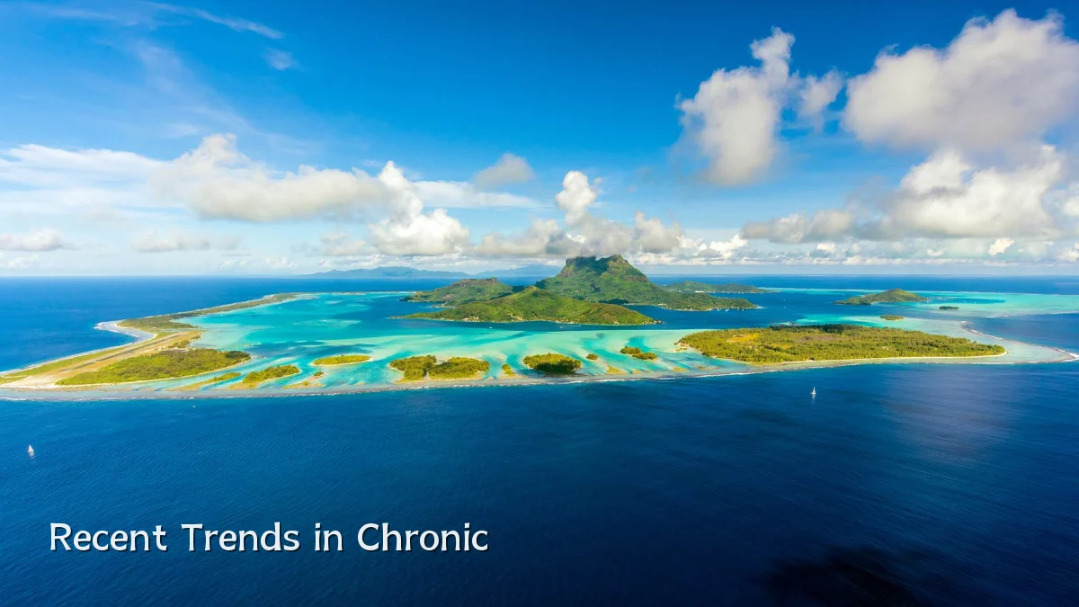 Recent Trends in Chronic